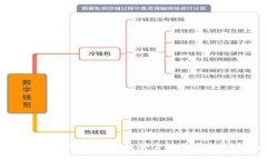 TP钱包充值指南：如何高效