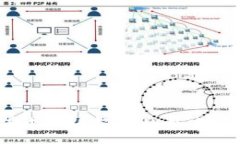 :TPWallet：解读中国政策下