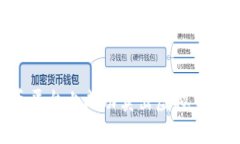 如何在火币平台上成功卖