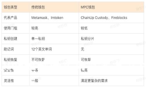 TPWallet地址泄露的隐患与应对措施