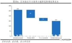 虚拟币价格上涨的背后：