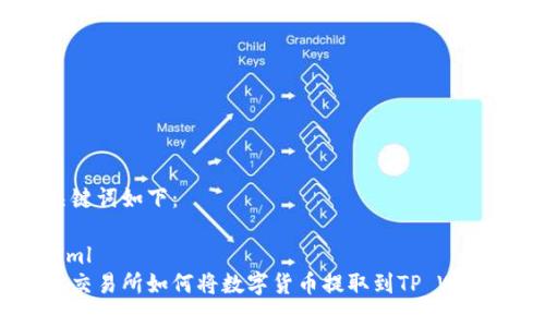 和关键词如下：

```xml
抹茶交易所如何将数字货币提取到TP Wallet？