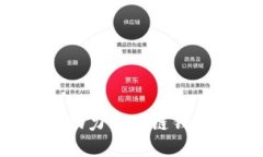 TPWallet内测：助力区块链钱