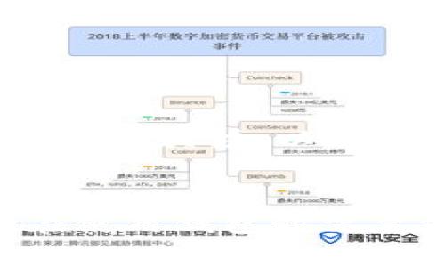 如何在TP Wallet中轻松查看和管理您的数字资产

关键词：TP Wallet, 数字资产, 区块链

一、引言
在数字货币日益普及的今天，管理和查看数字资产已成为每位投资者和使用者的重要任务。TP Wallet以其易用性和安全性成为了许多用户管理加密资产的首选工具。本文将详细介绍如何在TP Wallet中查看资产，以及各个相关功能的使用方法，帮助用户更好地管理自己的数字资产。

二、TP Wallet简介
TP Wallet是一款支持多种主流加密货币的钱包应用，用户可以通过它轻松存储、管理、交易数字资产。它不仅支持多种区块链网络，包括以太坊、比特币等，还提供了去中心化交易所的访问权限，使用户能够以最低的成本进行资产交换。

三、TP Wallet的安装与设置
在开始查看资产之前，首先需要下载并安装TP Wallet。用户可以在各大应用商店或者TP Wallet的官方网站上下载对应的版本。安装完成后，用户需要按照提示进行初始设置，包括设置密码和备份助记词等。

四、如何查看资产
在TP Wallet的主界面，用户可以看到“资产”选项卡。点击进入后，您将看到您所有的数字资产展示，包括资产的名称、数量、当前市值等信息。TP Wallet会实时更新这些数据，确保用户能及时获得最新的市场动态。

五、资产管理功能
TP Wallet不仅支持查看资产，还提供了一系列管理功能。例如，用户可以对资产进行分类，设定不同的标签，以便于管理和查询。此外，TP Wallet还支持资产的转账、交易和兑换功能，用户可以在同一平台上完成所有操作，大大提高了便捷性。

六、常见问题解答
在使用TP Wallet的过程中，用户可能会遇到一些常见问题。以下是四个可能相关的问题及其详细解答。

问题一：如何恢复TP Wallet？
如果您不小心删除了TP Wallet，或者更换了设备，可以通过助记词恢复您的钱包。 TP Wallet在创建时，会生成一串助记词，这是恢复钱包的唯一方法。恢复过程如下：
ul
    li下载并安装TP Wallet。/li
    li选择“恢复钱包”选项。/li
    li输入助记词，并按照提示完成恢复。/li
/ul
特别注意，助记词是保护您资产安全的关键信息，切勿泄露给他人。

问题二：如何提高TP Wallet的安全性？
安全性是数字钱包使用过程中的重中之重。为了提高TP Wallet的安全性，用户可以采取以下措施：
ul
    listrong设置强密码：/strong选择一个难以猜测的密码，避免使用生日、手机号等简单组合。/li
    listrong启用双重认证：/strong如果TP Wallet支持双重认证，建议务必开启，以增加额外的安全保障。/li
    listrong定期更新应用：/strong确保应用是最新版本，可以及时获得漏洞修复和安全增强。/li
    listrong妥善保管助记词：/strong建议将助记词写在纸上，并保存在安全的地方，避免数字化存储可能导致的泄露。/li
/ul
通过这些措施，可以大大减少数字资产被盗的风险。

问题三：TP Wallet支持哪些数字资产？
TP Wallet支持多种数字资产，包括但不限于比特币、以太坊、USDT等主流币种。此外，TP Wallet还会定期更新，添加新的资产及其对应的区块链。如果您想查看TP Wallet当前支持的具体资产，可以进入钱包的资产管理界面，查看不同资产的详细信息。
了解TP Wallet支持的数字资产对于用户分散投资、合理配置资产非常关键。用户可根据市场动态和自身投资策略，选择合适的资产进行投资。

问题四：如何进行资产转账和交易？
在TP Wallet中进行资产转账或交易非常简单。操作步骤如下：
ul
    li首先，用户需要确认自己要转账的币种及数量。/li
    li进入资产管理界面，选择要转账的资产。/li
    li点击“转账”按钮，输入对方的钱包地址和转账金额。/li
    li确认无误后，输入密码以完成交易。/li
/ul
对于交易，用户可以通过内置的去中心化交易所进行操作，选择想要交换的资产，输入数量并确认。在交易过程中，请保持对当前市场价格的关注，以确保能以合理的价格完成交易。

七、总结
TP Wallet是一款功能丰富、易于使用的数字资产管理工具。通过本文的介绍，相信用户已经掌握了如何查看和管理自己的资产，以及在使用钱包时需要注意的事项。若再遇到其他问题，可以参考官方帮助文档或联系TP Wallet的客服团队。