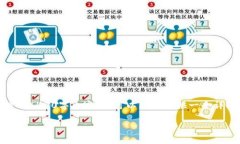 注意: 由于篇幅的限制，我