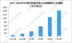 探索TPWallet的ASS：改变加密