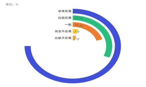 

探索硅谷币：未来数字财富的新王者