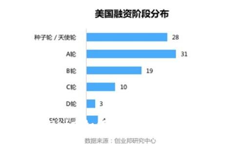 在TPWallet中如何顺利卖出汉堡：完整指南