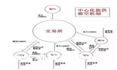 虚拟币交易所赞助英雄联