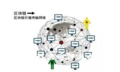 如何通过TPWallet实现火币链