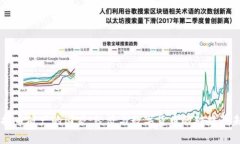 虚拟币破产的国家：经济