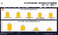 在讨论通缩币时，我们首