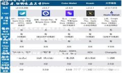 : 如何使用TPWallet安全便捷