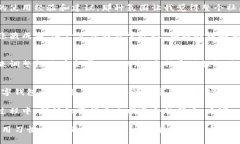 TPWallet：如何选择安全可靠