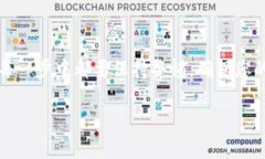 为了将资金从欧意（Ouyi）