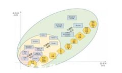 探索奥迪币：虚拟货币的