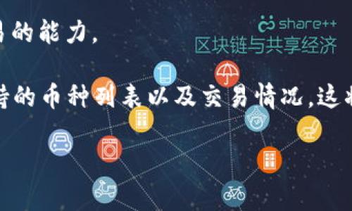 关于tpwallet是否还能买卖币的问题，具体情况可能随时间和市场变化而有所不同。通常情况下，tpwallet是一个加密货币的钱包和服务平台，允许用户存储、发送和接收各种加密货币。用户在该平台上买卖币的能力取决于以下几个因素：

1. **平台的运营状态**：tpwallet如果在技术上运行正常，并且没有受到法律或监管的限制，用户应该能够继续进行交易。

2. **市场供需**：即使tpwallet本身可以运行，用户买卖的具体资产是否受欢迎或者市场是否活跃，也会影响交易的实际进行。

3. **币种支持**：tpwallet支持的加密货币种类多样，如果特定币种的交易对在平台上存在，那么用户是可以进行买卖的。

4. **用户账户状态**：用户自身的账户状态以及是否遵守了平台规则，也会影响其在tpwallet进行交易的能力。

为了获取最新和最准确的信息，我建议用户访问tpwallet的官方网站或相关社区，查看最新的公告、支持的币种列表以及交易情况。这将确保你获取的信息是实时的，并且能够帮助你做出明智的决策。

同时，请注意，加密货币市场波动较大，投资需谨慎，应根据个人的风险承受能力进行决策。