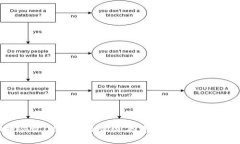 虚拟币快讯：把握市场脉