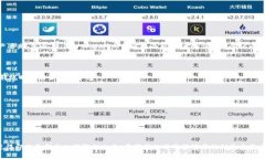 在TPWallet上，USDT可以实现