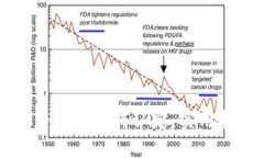 涉案虚拟币价值如何认定