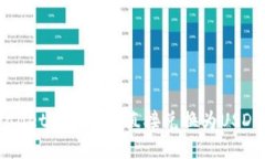 如何在TPWallet中将币种直接