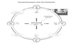 在虚拟币交易或注册平台