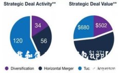 如何安全快速地下载和使