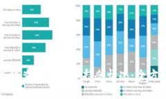 如何高效查询虚拟币持仓