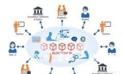 如何参与TPWallet SUN 空投：