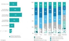 TXF虚拟币：开创数字经济