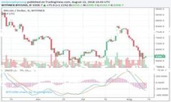 对于使用TPWallet购买加密货