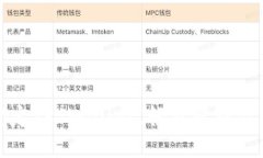 如何快速绑定TP Wallet，轻