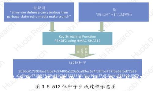虚拟币交流：掌握数字货币的核心价值与实际应用