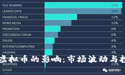 美元加息对虚拟币的影响：市场波动与投资策略分析