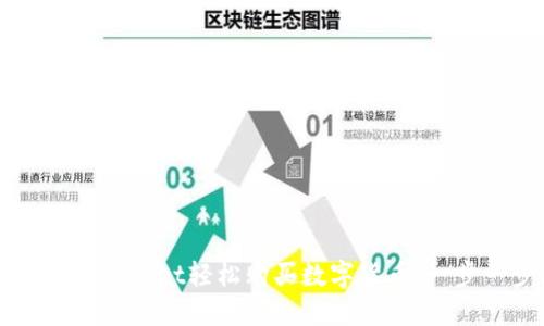 如何通过TPWallet轻松购买数字货币：一步一步指南