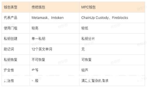   
探索阿里虚拟币平台：数字货币的未来与实用价值