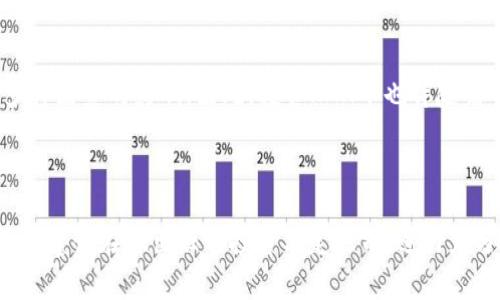 KAN币（KAN）是一个在区块链技术基础上开发的加密货币，通常用于生态系统中的交易和奖励。KAN币的具体用途、特点和价值通常取决于其背后的项目或平台。尽管对KAN币的具体信息可能会因不同的项目而变化，但以下是一些关于KAN币的一般性信息：

1. **用途**：KAN币可能用于支付服务费用，用户可以使用它来进行交易、购买商品或服务，或在某些平台上进行投资。

2. **技术基础**：它可能基于以太坊、波场或其他区块链平台，利用智能合约实现去中心化的交易和应用。

3. **价值波动**：像许多其他加密货币一样，KAN币的价值可能会受到市场供需、投资者情绪、技术进步等多种因素的影响。因此，投资KAN币也伴随着一定的风险。

4. **社区和开发者支持**：一个强大活跃的社区和持续的开发支持通常是加密货币成功的重要因素。

了解KAN币的最佳方式是访问其官方网站、白皮书以及社区讨论论坛，获取最新的项目动态和市场情况。同时，建议在做出任何投资决定之前，进行充分的研究与风险评估。