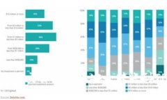 如何将欧易交易所的币安