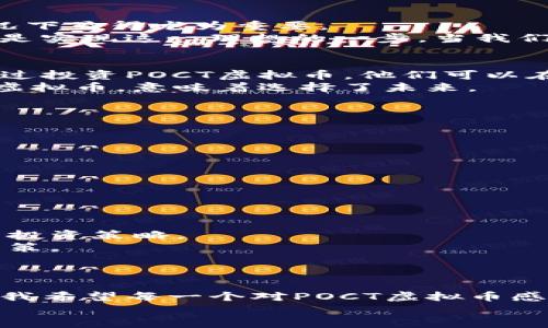   深入了解POCT虚拟币：未来数字货币的实用价值与投资潜力 /  

 guanjianci POCT, 虚拟币, 数字货币 / guanjianci 

引言：虚拟货币的崛起
当今世界，数字货币的理念已经深入人心，随着区块链技术的发展，越来越多的人开始关注这一新兴领域。其中，POCT虚拟币正悄然崛起，成为投资者和技术爱好者热议的焦点。我小时候总是对一些前沿科技充满好奇，过往的每一次创新都让我对未来的可能性感到兴奋。而现在，我的生活中有了更多关于数字货币的内容，POCT虚拟币便是其中之一。

什么是POCT虚拟币？
POCT虚拟币是一种基于区块链技术的数字货币，其全名为
