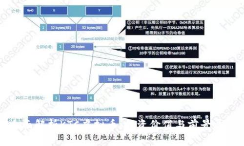 全面解析KTC虚拟币：投资价值与前景展望