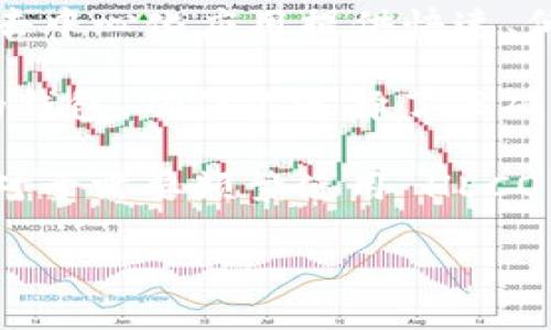 TPWallet 是一款相对灵活的钱包，支持多种区块链，包括 HECO（Huobi Eco-Chain）。HECO 是一个高性能的公链，旨在为去中心化应用提供快速、低成本的交易服务。TPWallet 的多链支持使得用户可以方便地在不同的区块链间转移资产，并进行多样化的数字资产管理。

如果你希望使用 TPWallet 来操作 HECO 链上的资产，可以通过官方渠道下载最新版本的钱包应用，然后创建或导入你的钱包。确保你选择了正确的网络，以便能顺利地进行交易。

在使用 TPWallet 的过程中，你会发现它具有友好的用户界面，支持丰富的功能，如 DApp 浏览、资产管理、交易所功能等。对于需要频繁使用 HECO 链的用户来说，这款钱包提供了便利的操作体验。

如需更具体的指导或功能介绍，可以参考官方文档或社区资源，以确保获取最准确的信息。