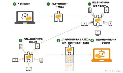 
TPWallet合约交易指南：从新手到高手的全面解析