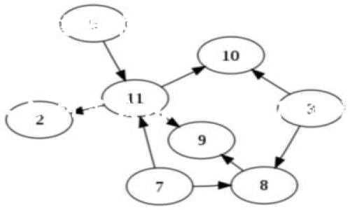 在讨论加密货币钱包地址的大小写敏感性时，确实是一个重要且热门的话题。不同类型的加密货币采用了不同的地址格式，其对于大小写的敏感性也是不尽相同的。以下是一些与该主题相关的详细内容。

1. 什么是TPWallet地址?
TPWallet是一个多链数字资产钱包，支持丰富的加密货币和区块链项目。用户可以通过TPWallet来管理他们的数字资产，包括发送、接收和存储各种加密货币。TPWallet地址类似于银行账户的账号，可以用于接收数字货币，但其格式和大小写使用上有一些特别的规则需要理解。

2. 加密货币地址的格式
大部分区块链网络中的地址都是用特定的编码方式生成的。这些地址通常由一串字母和数字组成，其长度和格式有所不同。例如，比特币（BTC）地址通常以“1”或“3”开头，而以太坊（ETH）地址通常以“0x”开头，而后是40个十六进制字符。在这些地址中，字母的大小写通常是有意义的。

3. 大小写在地址中的重要性
在某些区块链中，如比特币（BTC）和以太坊（ETH），地址是区分大小写的，这意味着“1A2B3C”和“1a2b3c”被视为两个不同的地址。如果用户在输入地址时不小心使用了错误的大小写，那么转账可能会失败或被发送到错误的地址，从而导致不可逆转的资金损失。

4. TPWallet地址的大小写敏感性
关于TPWallet地址的大小写敏感性，具体情况取决于TPWallet所支持的底层区块链。一般而言，如果TPWallet支持某个区块链，而该区块链的地址是大小写敏感的，那么TPWallet的地址相同道理也会是大小写敏感的。因此，确保输入地址时保持大小写正确是非常重要的。

5. 如何确保正确的TPWallet地址?
为了确保您输入的TPWallet地址正确，您可以采取几种预防措施。首先，在复制地址时，确保没有额外的空格或字符被包含在内。其次，可以通过检查钱包的QR码来确保准确性，以便避免手动输入时可能出现的错字。此外，许多钱包在交易前都会提示您确认接收地址，这也是确保您地址正确性的重要步骤。

6. 常见问题解答
在这里，我们将讨论一些可能与TPWallet地址及其大小写相关的重要问题。

问题1: TPWallet如何处理无效地址?
如果您输入的TPWallet地址无效，钱包通常会在尝试发送资金时提示错误。这有助于防止用户发送到无效地址的情况发生。然而，有些情况下，即使地址看似有效，该地址也可能是属于其他用户的，这也可能导致资金的损失。因此，建议用户在发送前确保地址的准确性。

问题2: 如何避免发送到错误地址?
为了避免发送到错误的TPWallet地址，您应该仔细检查地址，确保它是您想要发送的地址。一个简单的方法是通过多次复制和粘贴地址，或者使用QR码扫描器确保存储的地址是准确的。此外，确保您了解编号地址的规则和特点，以避免常见的错误。

问题3: 如果资金发送到错误地址怎么办?
一旦资金发送到错误地址，通常是无法找回的。区块链的不可逆性意味着，除非您知道该地址的私钥，否则无法控制或恢复发送的资金。建议在转账前进行小额测试，确保地址的正确性。若资金确实已经发送到错误地址，您可能需要联系余额持有人以寻求帮助。

问题4: 如何管理和保护TPWallet地址?
管理和保护您的TPWallet地址需要谨慎。首先，请确保经常备份您的钱包数据和私钥，存放于安全的地点。其次，避免在不安全的设备上输入私钥或钱包地址，以降低被盗的风险。此外，定期检查交易记录，确保未授权的交易被及时发现并处理。

以上内容对TPWallet地址的大小写敏感性及其管理进行了介绍。欲了解更多信息，建议直接访问TPWallet官方文档或支持页面。
