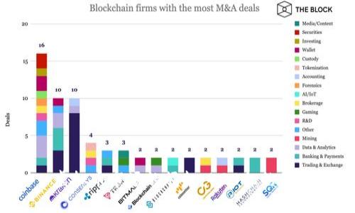  虚拟币市场的崛起：400亿的背后