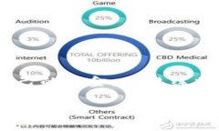 tpwallet的官方正版及其相关