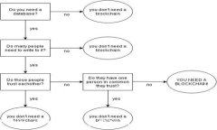    如何在TPWallet中购买雪崩