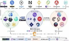 要讨论关于TPWallet及其BE