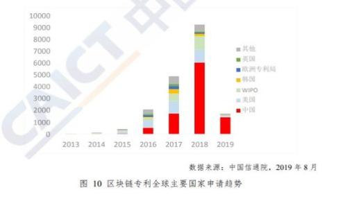 在这方面，具体的信息可能会随时间而变化，但根据我截至2023年的知识，传奇4（Lineage 4）这样的游戏通常会使用内置的虚拟货币系统，玩家可以通过真实货币购买虚拟币，或者通过游戏内活动、任务获取虚拟货币。这和很多MMORPG（大型多人在线角色扮演游戏）相似，通常涉及到点卡、虚拟货币等形式。

以下是一些可能与传奇4及其虚拟货币相关的具体内容：

1. **虚拟货币的功能**：
   - 玩家可以用虚拟币购买游戏内物品，如装备、皮肤、道具等提升游戏体验。
   - 虚拟货币通常也可以用来升级角色，提高战斗力。

2. **获取方式**：
   - 玩家通过完成任务、打怪、参加活动获得虚拟币。
   - 在很多游戏中，玩家也可以通过充值方式购买虚拟币。

3. **经济系统影响**：
   - 虚拟货币的供需关系可以直接影响游戏经济，稀有物品或者优惠活动可以导致虚拟币的价值波动。

4. **安全性与风险**：
   - 选用官方渠道购买虚拟币是王道，避免非官方渠道带来的账号安全风险。

如果您有关于传奇4虚拟币软件的进一步问题或者信息需求，请具体说明，我会尽力为您提供更多相关内容。