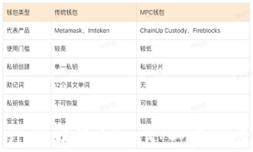 
如何在TPWallet中添加XCH：一步一步的详尽指南