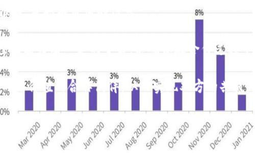 国企虚拟币：数字化转型下的新机遇与挑战

关键词：国企, 虚拟币, 数字化转型

内容概述：
在全球经济数字化的浪潮下，国企作为国家经济的重要支柱，正面临着前所未有的机遇与挑战。虚拟币的兴起无疑为国企提供了新的发展路径，有望在融资、支付、资产管理等领域助力国企的转型升级。然而，伴随着机遇的同时，国企在虚拟币的应用中也必须面对多方面的挑战，包括监管政策、技术安全、市场风险等。本文将从多个维度深入探讨国企虚拟币的相关问题，旨在为相关从业者及决策者提供参考。

一、国企虚拟币的背景

虚拟币的根源可以追溯到比特币的诞生，其独特的去中心化特点与区块链技术为金融世界带来了革命性的改变。近年来，虚拟币发展迅速，各国对其的关注度也不断提升。国企在国家经济当中占据着举足轻重的地位，因此探索虚拟币的应用具有重要意义。

随着现代技术的不断进步，尤其是区块链、大数据和人工智能等新兴技术的兴起，国企的数字化转型加速进行。虚拟币作为一种新型的数字资产，为国企在融资、交易、资产管理等方面提供了新的解决方案。此外，各级政府也对国企的数字化转型给予了极大的支持，推动了虚拟币的应用.

二、国企虚拟币的应用场景

国企虚拟币的应用场景非常广泛，尤其在融资、支付和资产管理等领域表现尤为突出。

1. 融资：传统融资渠道往往受到政策法规的限制，而虚拟币则能够有效降低融资成本，提高资金周转效率。通过发行国企虚拟币，可以吸引更多的投资者，实现资本的快速积累。

2. 支付：国企在日常运营中涉及大量的支付行为，虚拟币的使用能够降低支付手续费，提高交易效率，并简化跨境支付流程。例如，某国企在海外业务中通过使用虚拟币进行交易，不仅降低了交易成本，还提高了资金的使用效率。

3. 资产管理：国企在资产管理方面也能通过虚拟币实现创新。利用区块链技术，可以构建透明化、可追溯的资产管理体系，提高资产的安全性和流动性。

三、国企虚拟币面临的挑战

尽管国企虚拟币的发展前景广阔，但在实际应用中却面临诸多挑战。

1. 法规监管不确定性：当前，各国对虚拟币的监管政策各不相同，国企在虚拟币的使用中可能面临合规风险。如何确保虚拟币的使用符合国家法规，是国企必须面对的重要问题。

2. 技术安全风险：虚拟币的特点使其容易受到黑客攻击和市场操纵，国企在使用虚拟币时需加强技术安全防护，保障资金安全。

3. 市场波动风险：虚拟币的市场波动性较大，国企在应用虚拟币时需权衡市场风险，以避免因价格波动带来的损失。

四、国企如何有效应对挑战

为了有效应对国企在虚拟币应用中遇到的挑战，可以从以下几个方面着手。

1. 加强政策研究：国企应建立专门的研究小组，关注国内外虚拟币相关政策动态，及时调整应对策略，确保合规运营。

2. 建立安全体系：国企需投资建立虚拟币安全体系，包括技术防护、风险评估和应急预案等，提高抵御风险的能力。

3. 风险管理机制：国企需建立完善的风险管理机制，对虚拟币的使用进行全方位的风险评估，并制定风险控制措施，以降低市场波动带来的影响。

五、国企虚拟币的未来展望

展望未来，国企虚拟币的发展潜力巨大，将对国企的转型升级起到积极的促进作用。随着技术的不断创新，虚拟币将更加成熟，应用领域也将不断拓展。

在政策环境日益改善的背景下，国企应主动拥抱数字化转型，探索虚拟币的应用，抓住这一时代机遇，以实现更高层次的发展。

六、常见问题解答

h41. 国企虚拟币的安全性如何保证？/h4

国企在应用虚拟币时，安全性是最重要的考虑因素之一。为了保证虚拟币的安全，国企需采取多种措施，包括加密技术、分布式存储、双重身份认证等。通过对技术安全的重视，能够有效降低黑客攻击和数据泄露的风险。

另外，企业员的安全意识培训也至关重要。通过定期进行安全培训，使员工了解潜在的网络安全威胁，以及如何在日常工作中保护虚拟资产，确保安全性。国企还应与技术服务提供商建立战略合作，及时获取安全支持与咨询服务。

h42. 国企如何应对虚拟币市场的高波动性？/h4

虚拟币市场的高波动性是国企在应用过程中需考虑的重要方面。国企应建立完善的风险管理机制，全面评估虚拟币使用带来的金融风险。一般来说，企业可以通过对冲策略、基金投资、风险分散等手段来减缓市场波动对企业运营的影响。

在制定虚拟币投资与应用策略时，国企还需充分运用数据分析能力，对市场走势进行实时监测，提前识别潜在的市场风险，并制定相应的应对措施，从而保持资金的安全性和流动性。

h43. 国企在虚拟币应用中如何有效与政府进行沟通？/h4

国企在虚拟币应用过程中，与政府的沟通至关重要。首先，国企应主动建立与政府相关部门的联系，通过定期举办座谈会、研讨会等形式，增强与监管部门的互动。其次，国企应关注政府发布的有关虚拟币的政策信息，及时解读和分析政策对企业发展的影响，并进行政策反馈。

为了建立有效沟通机制，国企还可主动提交关于虚拟币发展规律、监管建议等方面的研究报告，推动政策制定的科学性和前瞻性。通过增强与监管部门的沟通，国企不仅能够确保合规运营，还能在政策制定中拥有发言权。

h44. 在虚拟币融资中，国企应如何选择合适的合作伙伴？/h4

在虚拟币融资中，国企选择合适的合作伙伴至关重要。首先，国企需评估潜在合作伙伴的信誉与背景，包括其行业地位、过往业绩、合规记录等。可以通过行业协会、第三方机构的评估报告，获取有价值的信息。

其次，国企还应关注合作伙伴的技术能力与资源整合能力。一个专业的合作伙伴能够提供先进的技术支持，帮助国企更高效地开展虚拟币融资活动。此外，国企应对合作伙伴的风险控制能力有一定的了解，以确保在合作过程中降低潜在风险。

最后，国企在选择合作伙伴时，建议进行多轮磋商和试点合作，通过实践验证合作的有效性和可持续性，最终做出明确的选择。通过以上策略，国企能够在虚拟币融资中找到真正具有战略价值的合作伙伴，从而实现双方的共赢。

总之，国企虚拟币的应用既是一个机遇，也是一个挑战。通过深入研究与有效应对，国企将在数字化转型的浪潮中把握先机，实现更高水平的发展。